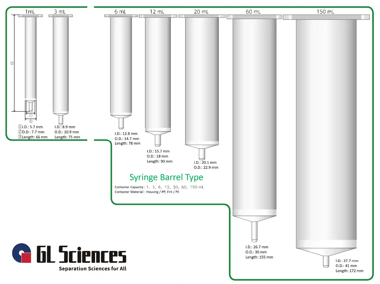GL Sciences SPE Columns